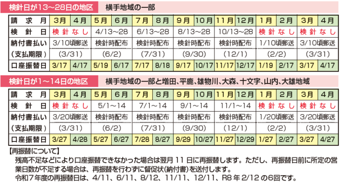 イラスト：令和7年度の検針時期と請求時期