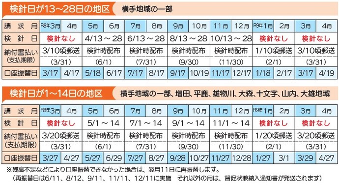 イラスト:令和8年度の検針時期と請求時期