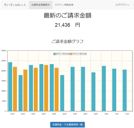 画面：「すいすいeねっと」のご利用イメージ