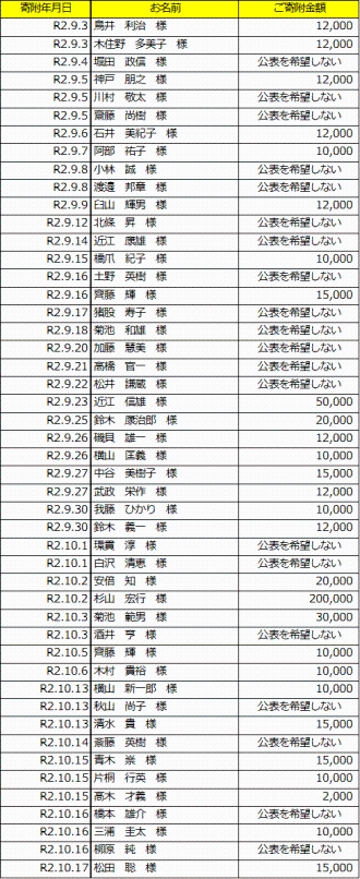 表：寄附者公表用4