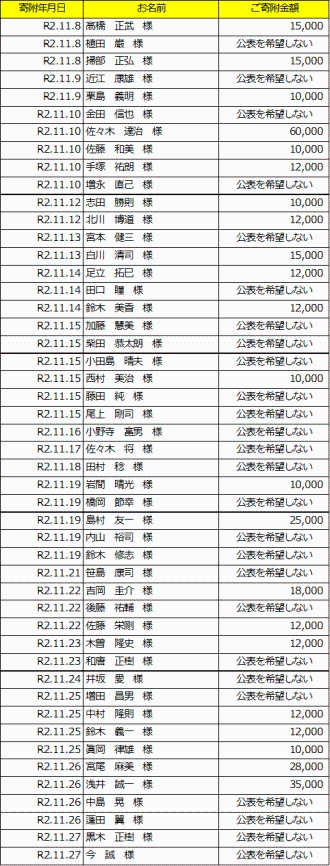 表：寄附者公表用6