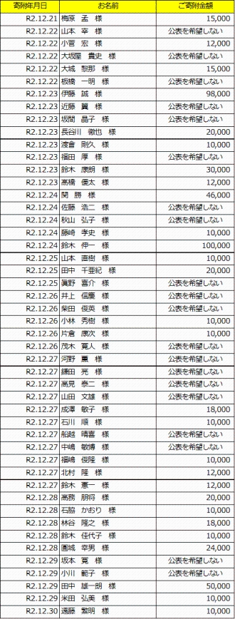 表：寄附者公表用9