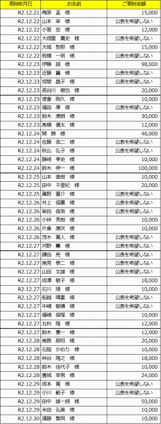 表：寄附者公表用9