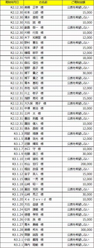 表：寄附者公表用10