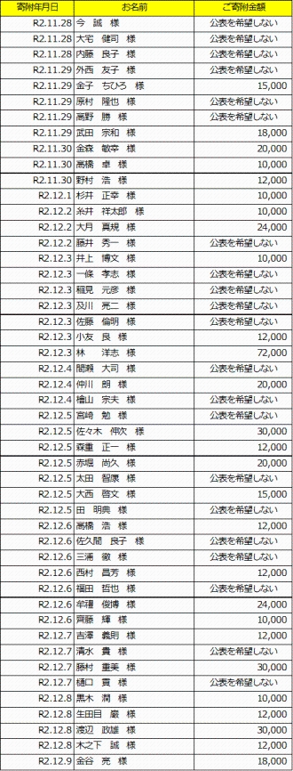 表：寄附者公表用7