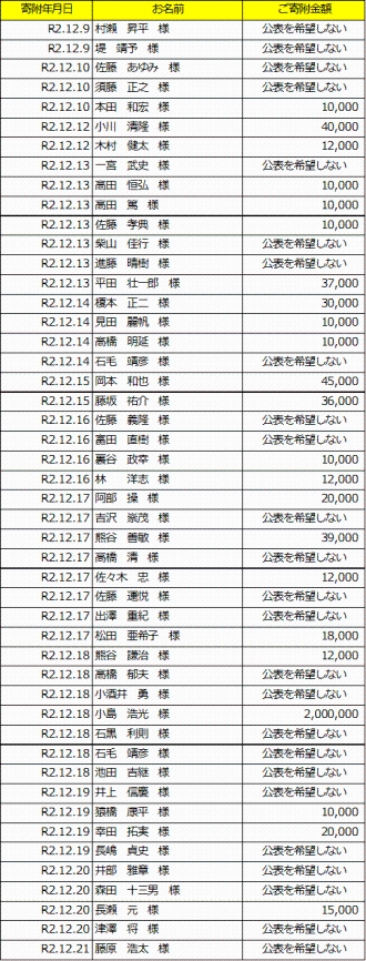 表：寄附者公表用8