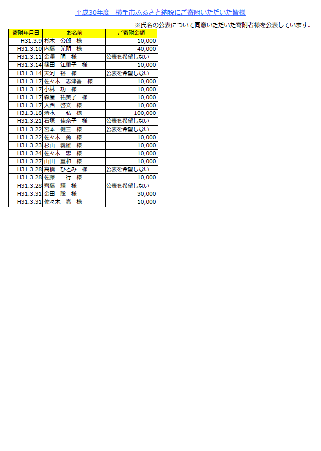 寄附者一覧その13