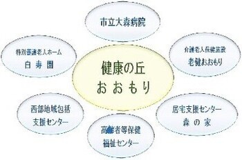 構成イメージ