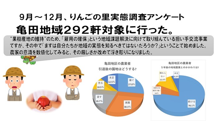 令和2年度りんごの里実態調査アンケート結果