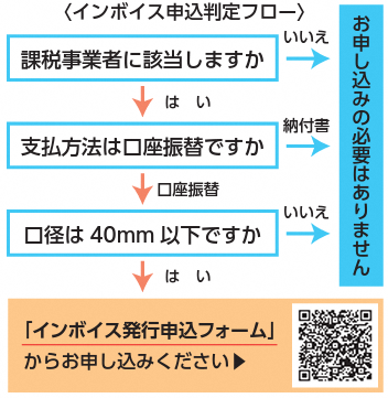 インボイス申込判定フロー