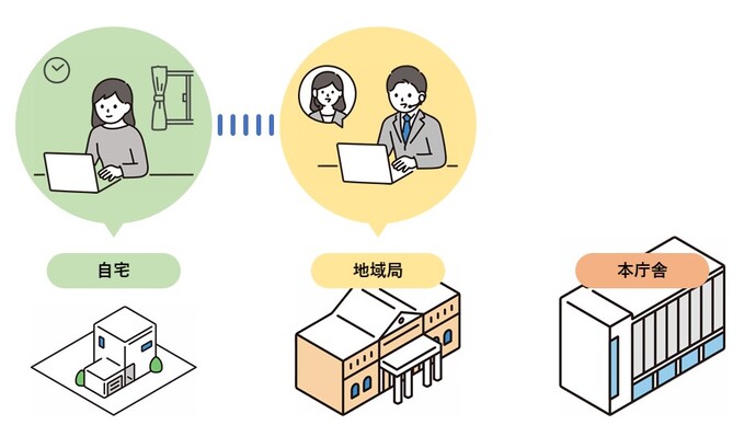 自宅と地域局をリモートでつなぐ