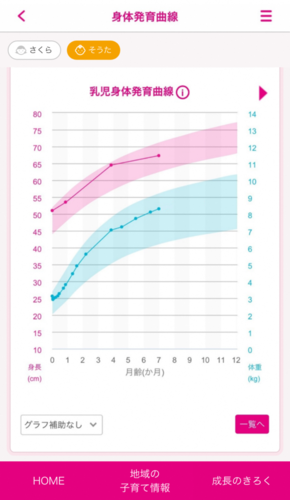 成長曲線画面