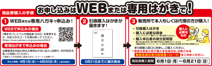 申込・購入の流れ