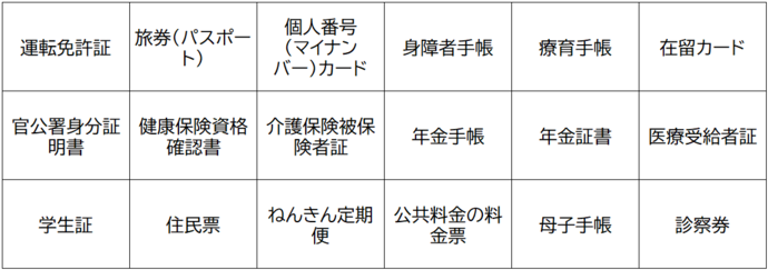 身分証明書一覧