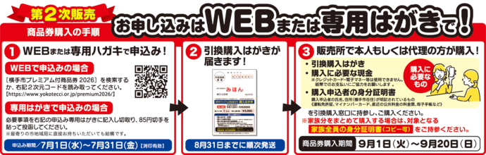 申込・購入の流れ