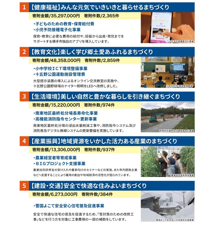 令和6年度充当事業1