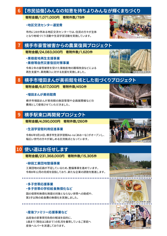 令和6年度充当事業2