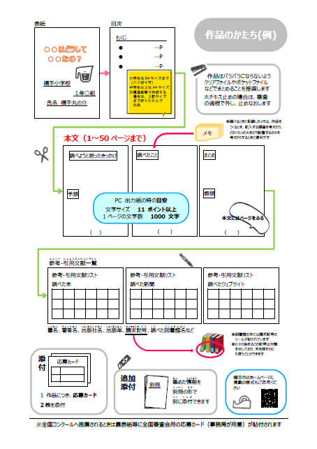 作品のかたち（例）