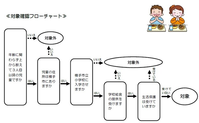 フロー図