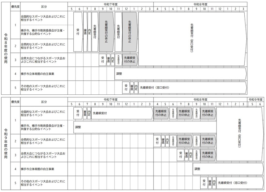 受付スケジュール