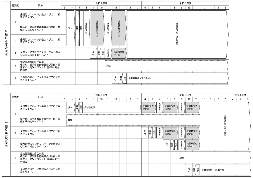 受付スケジュール