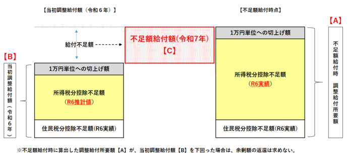 イメージ図