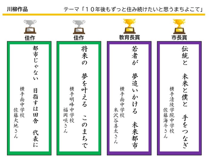 川柳作品入賞作品