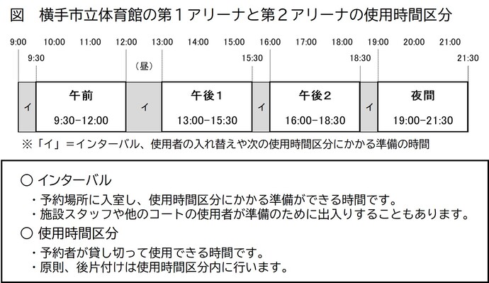 横手市立体育館の利用時間区分