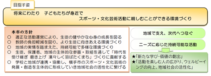 タイトル