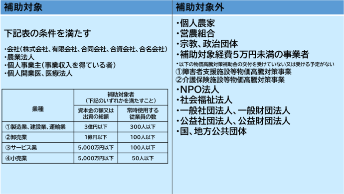補助対象者について