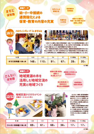 配付チラシ 保育園を地元に残すための取り組みを行っています