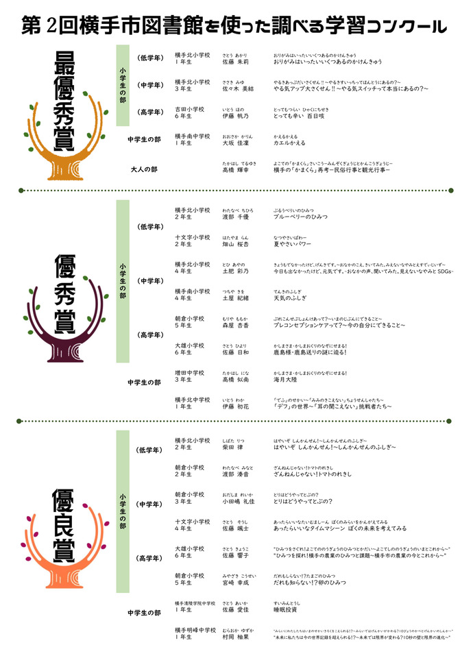 第2回 横手市 図書館を使った調べる学習コンクール授賞者（最優秀賞・優秀賞・優良賞）