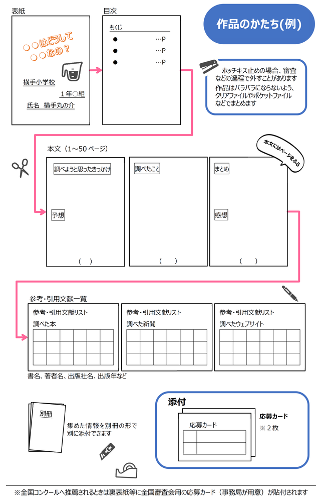 図解_作品のかたち（例）