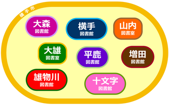 6つの図書館と2つの図書室